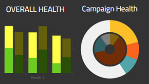 Angular Marketing Dashboard sample application